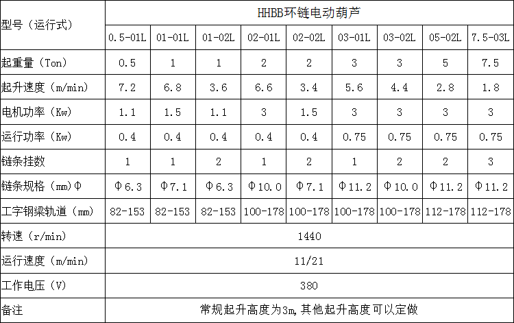 起重葫蘆